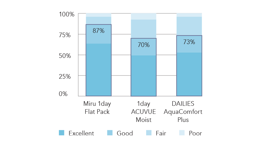 FP Comfort diagram-2