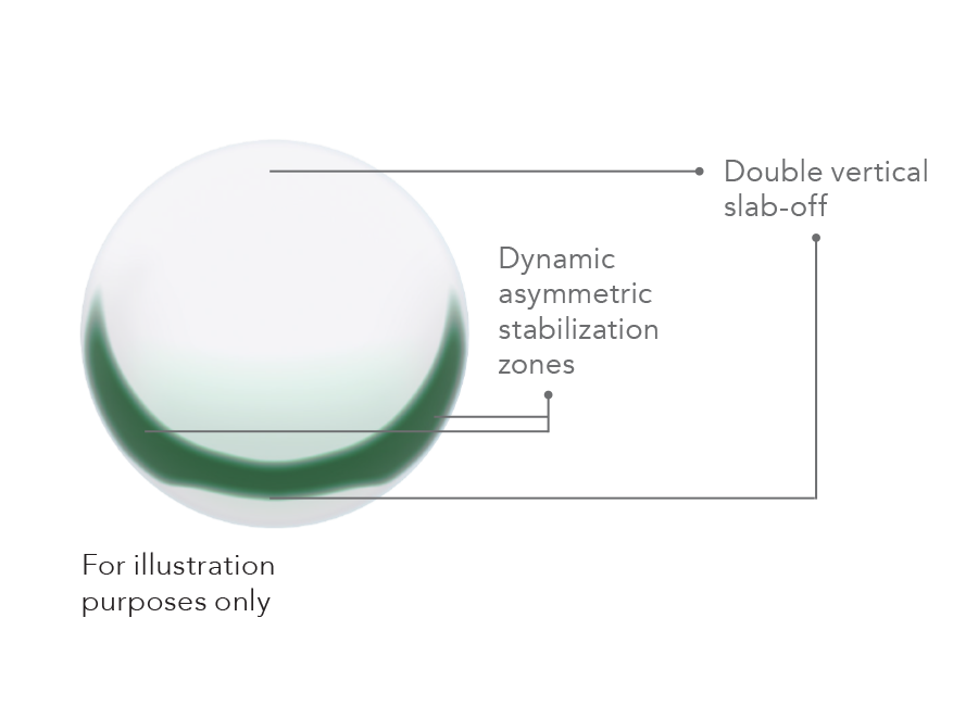 FP Toric Diagram