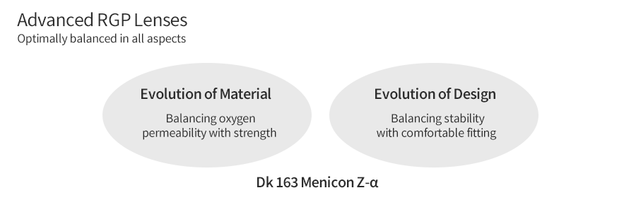 Menicon Z-α 1